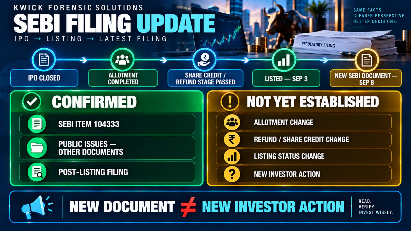 Infographic separating confirmed and unresolved facts about the September 8 Kwick Forensic Solutions SEBI filing