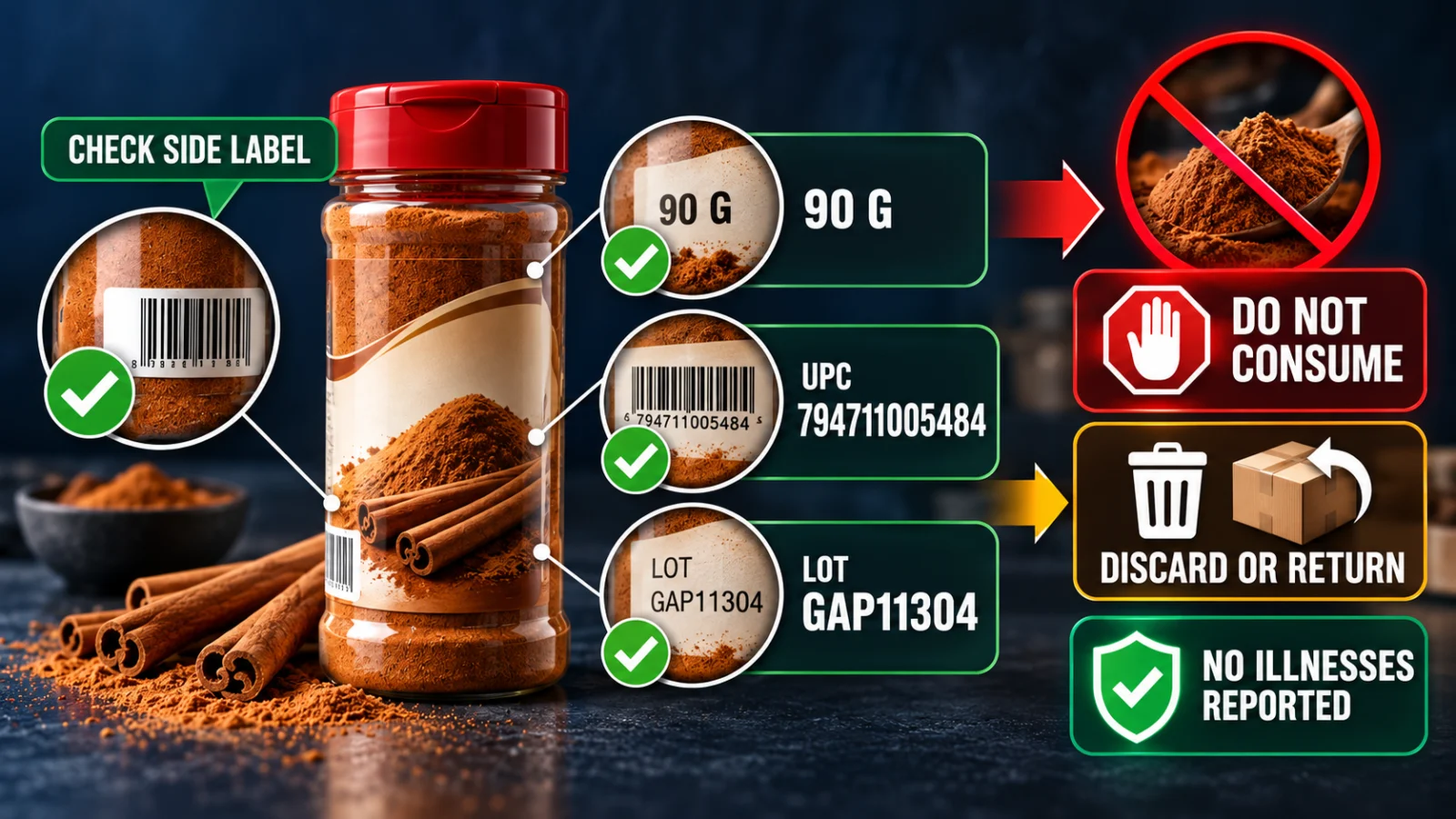 Infographic showing how to identify recalled Lior cinnamon by package, UPC and lot before discarding or returning it