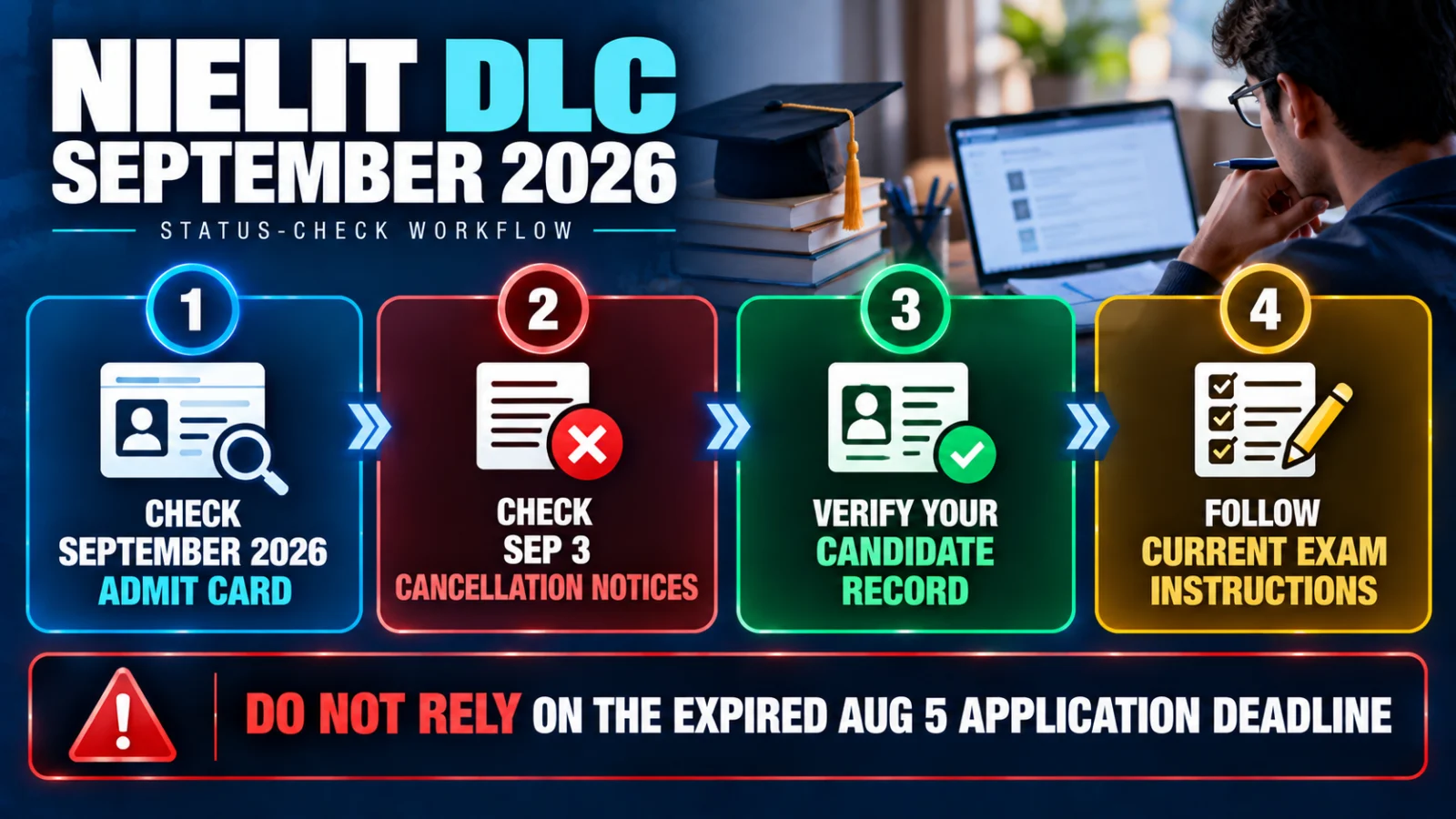 NIELIT September 2026 workflow to check current or revised admit card, NDL rescheduling and candidate-specific cancellation status