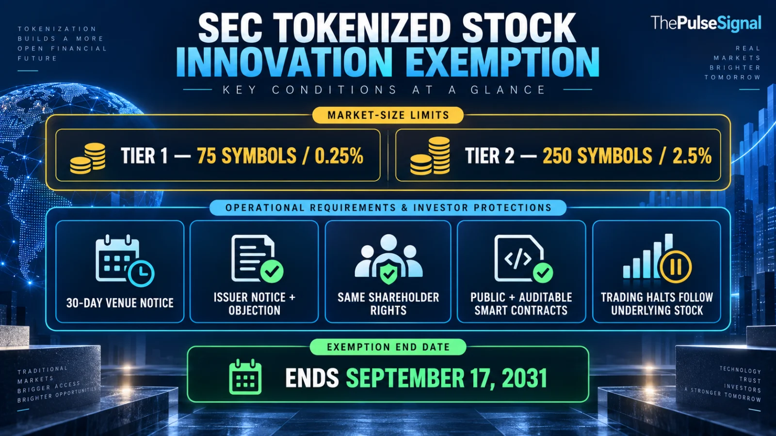 Infographic showing SEC tokenized stock venue limits, notice rules, issuer rights and 2031 end date
