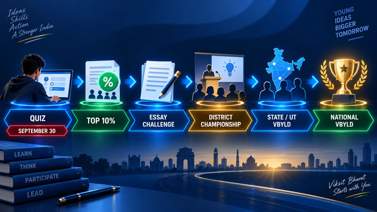 VBYLD 2027 selection path from quiz to essay, district, state and national dialogue stages
