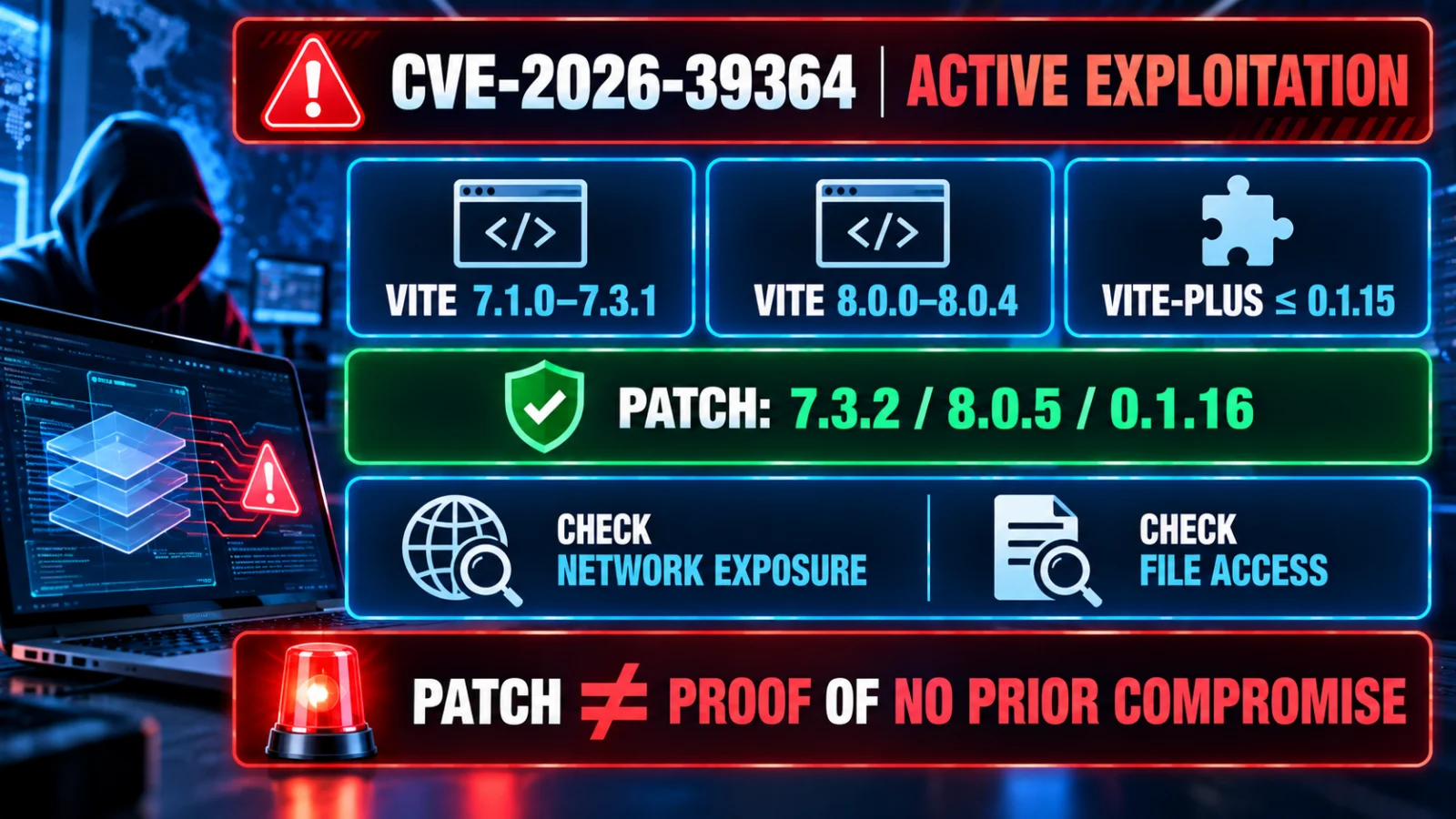 Infographic showing affected Vite versions, exposure checks and patched releases for CVE-2026-39364